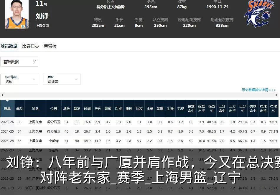 刘铮：八年前与广厦并肩作战，今又在总决赛对阵老东家_赛季_上海男篮_辽宁